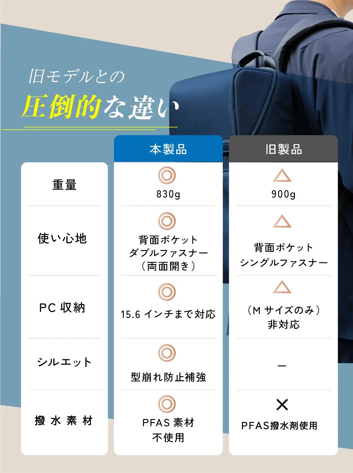 ユーザーの声を全反映。“最高の使いやすさ”を目指したSTARTTS最新作が