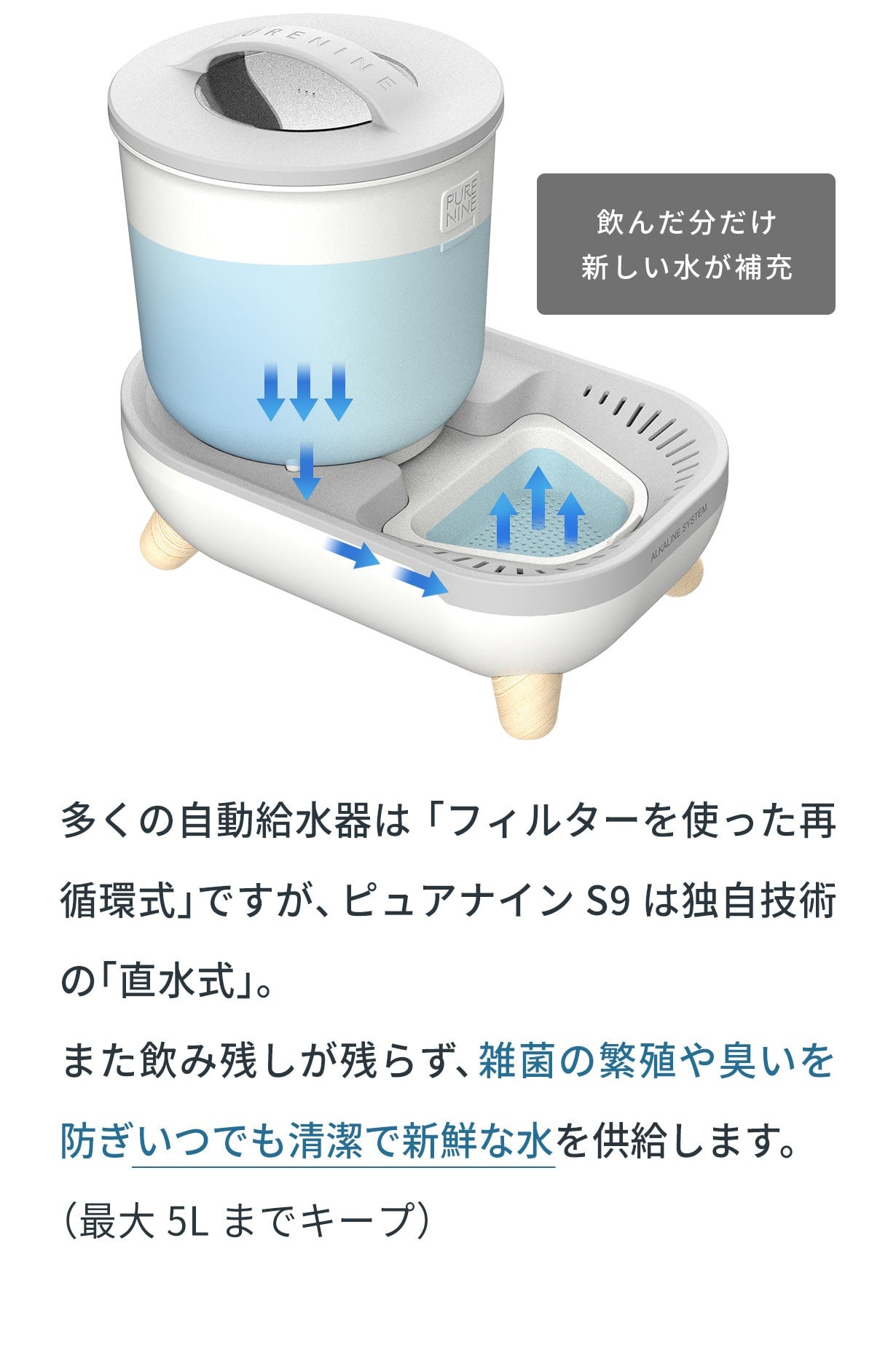 日本初上陸※いつもの水がプレミアムウォーターに変わる！ペット用