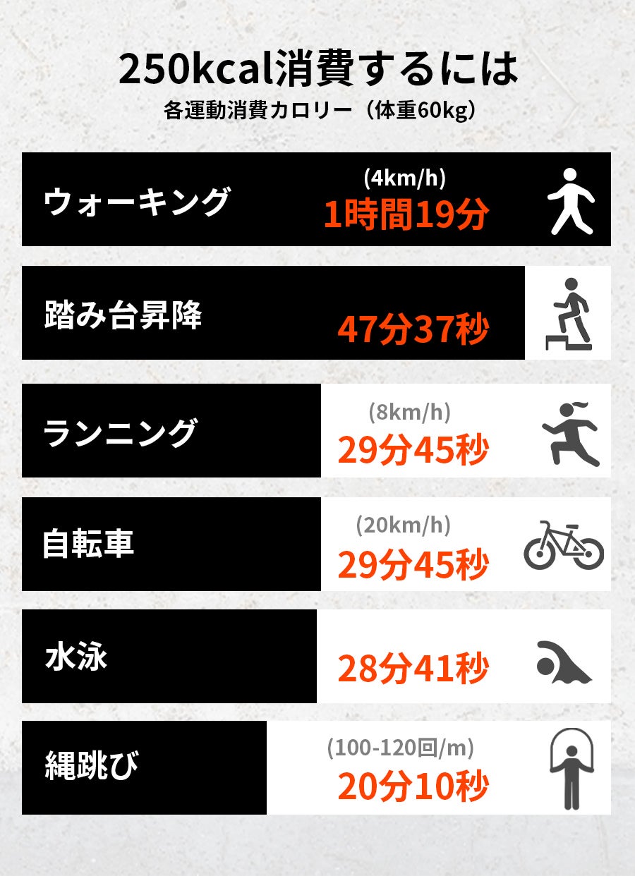 2WAY変形×ウェイト×有酸素運動で爽快フィットネス 全身を鍛える本格