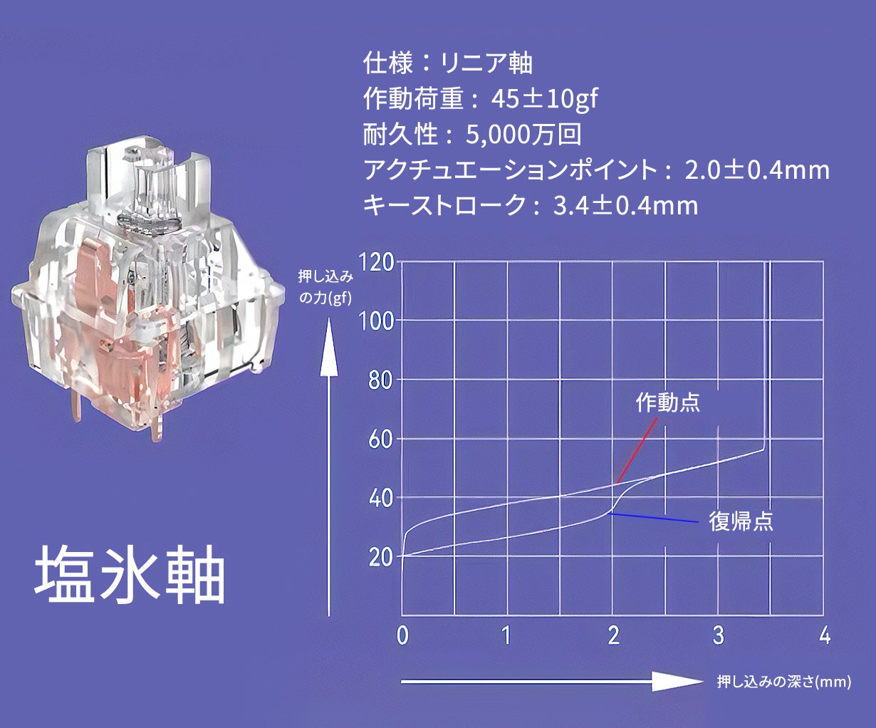 滑らかで癖になる。北米産ウォールナット無垢材×JIS対応のアリス配列