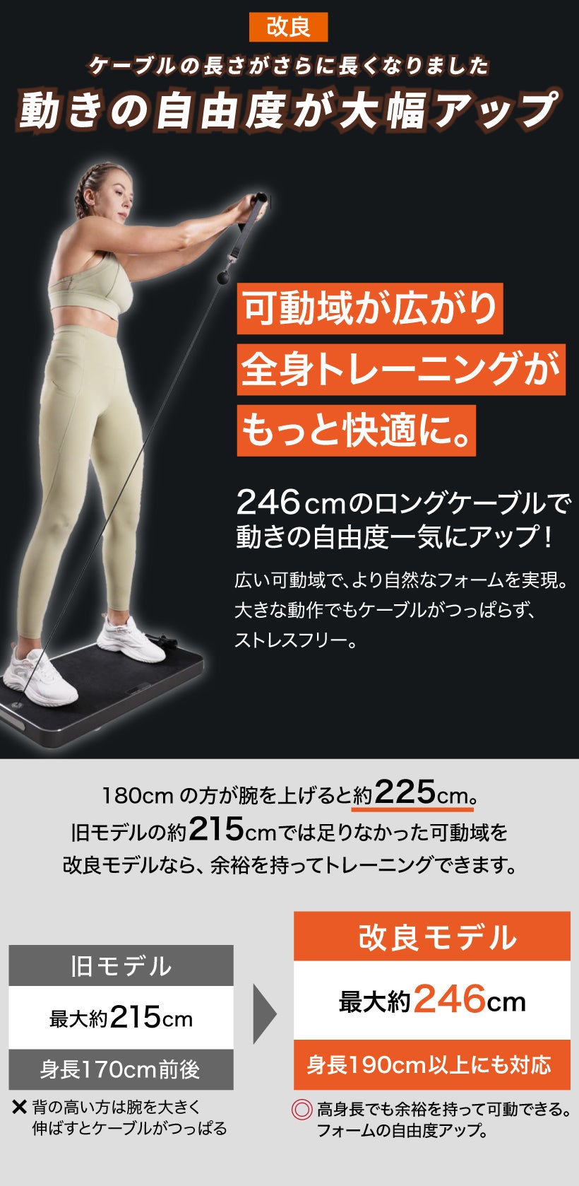 次世代ホームジム一台に集約100種類以上のトレーニング機能付き