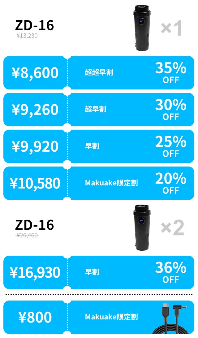 6℃〜80℃の自由な温度調節を実現。車内でも自宅でも快適な一杯を。「ZD