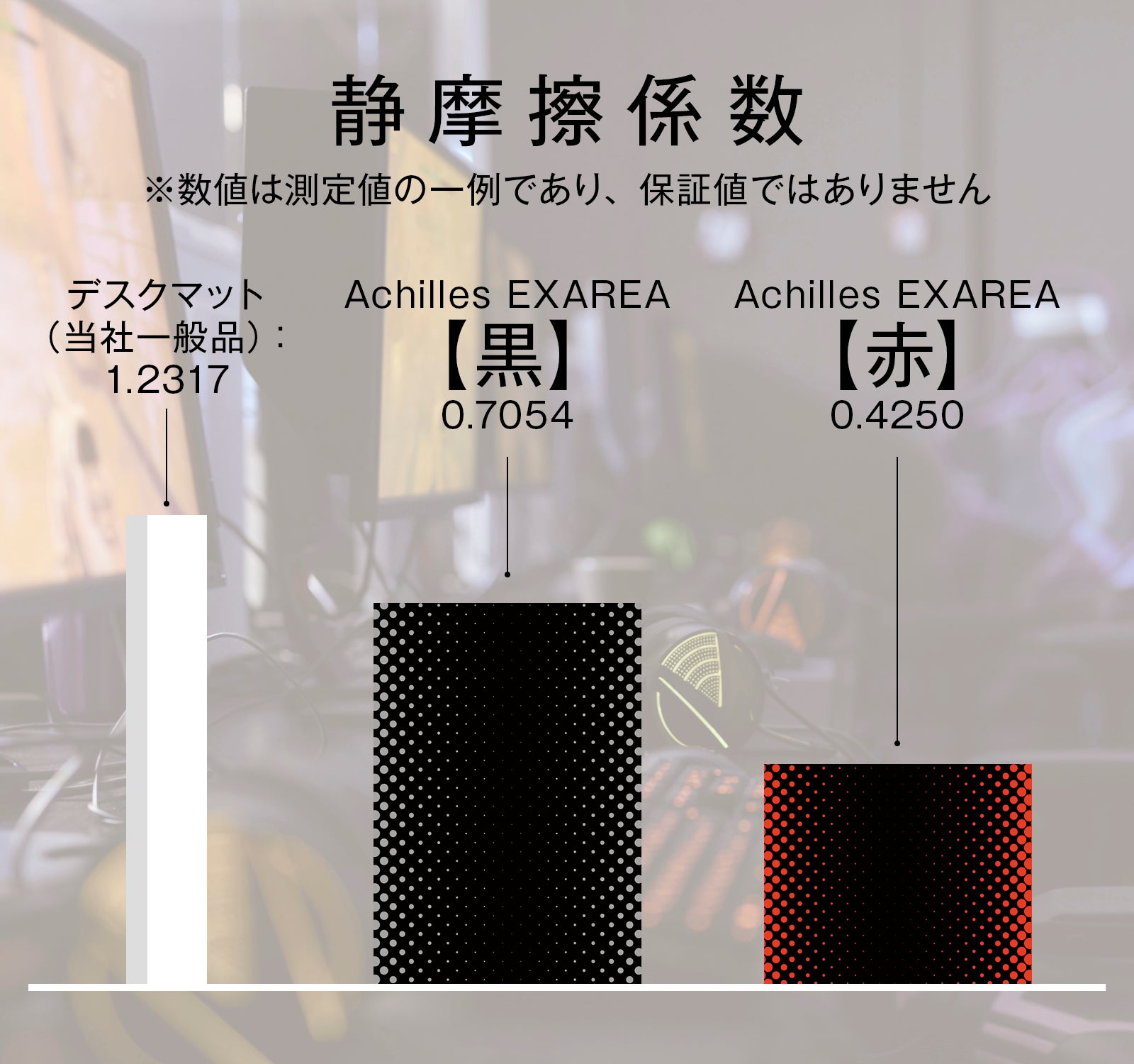 スピードも制動力も。プレイスタイルに縛られないリバーシブル