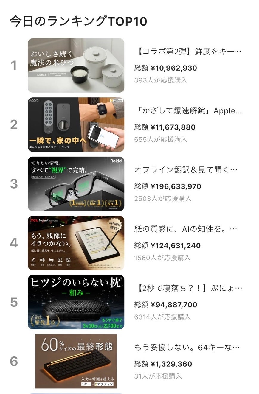 Makuake｜もう妥協しない。64キーなのに100キー分！小型キーボードの