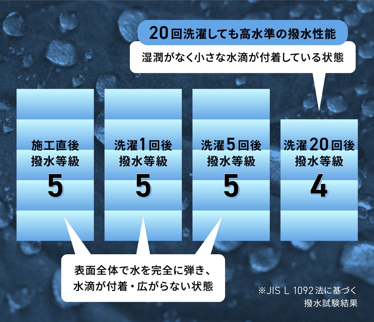 自衛隊納入実績】過酷環境で証明された“一度きりで終わらない”撥水