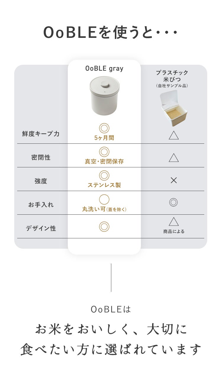 コラボ第2弾】鮮度をキープする真空保存容器 OoBLE×ジャーナル