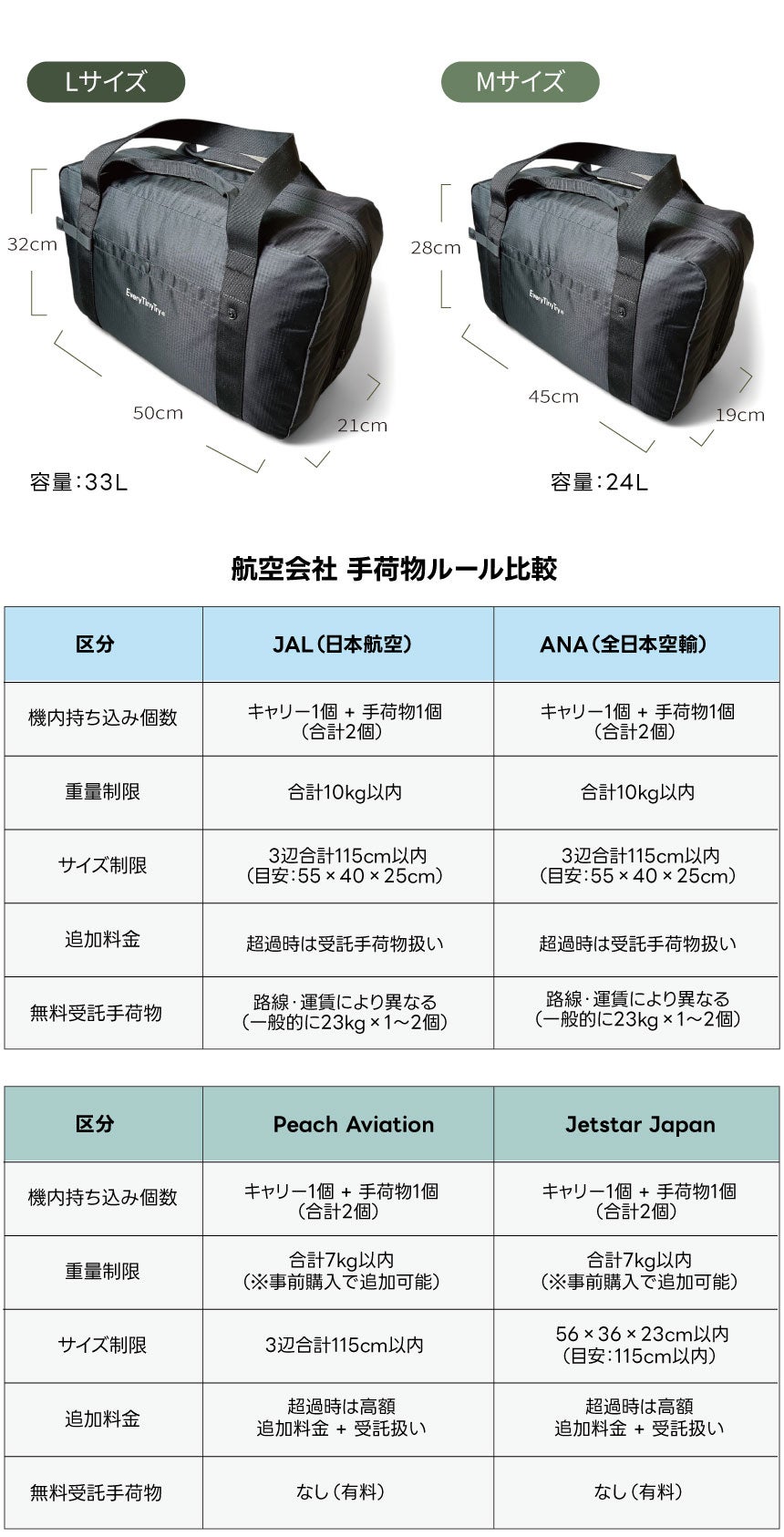 バックの中が混ざらない！完全分離収納設計、33Lの大容量メッシュ