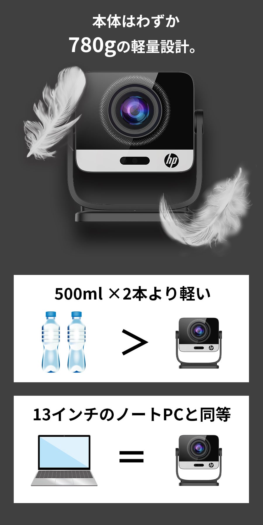 映画選びはAIにお任せ。hpからChatGPT搭載の次世代プロジェクター誕生