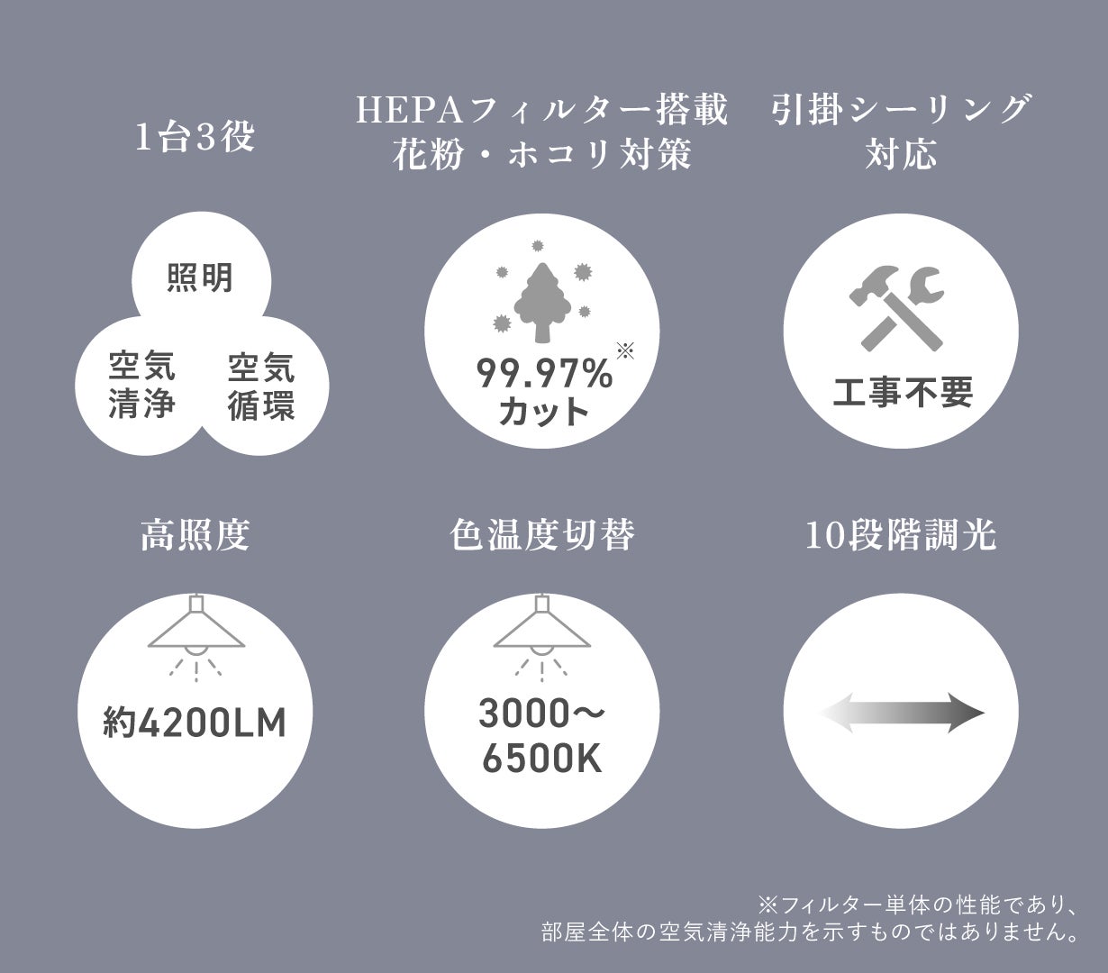 空気清浄も天井へ。1台3役「照明×空気循環×空気清浄」の新発想