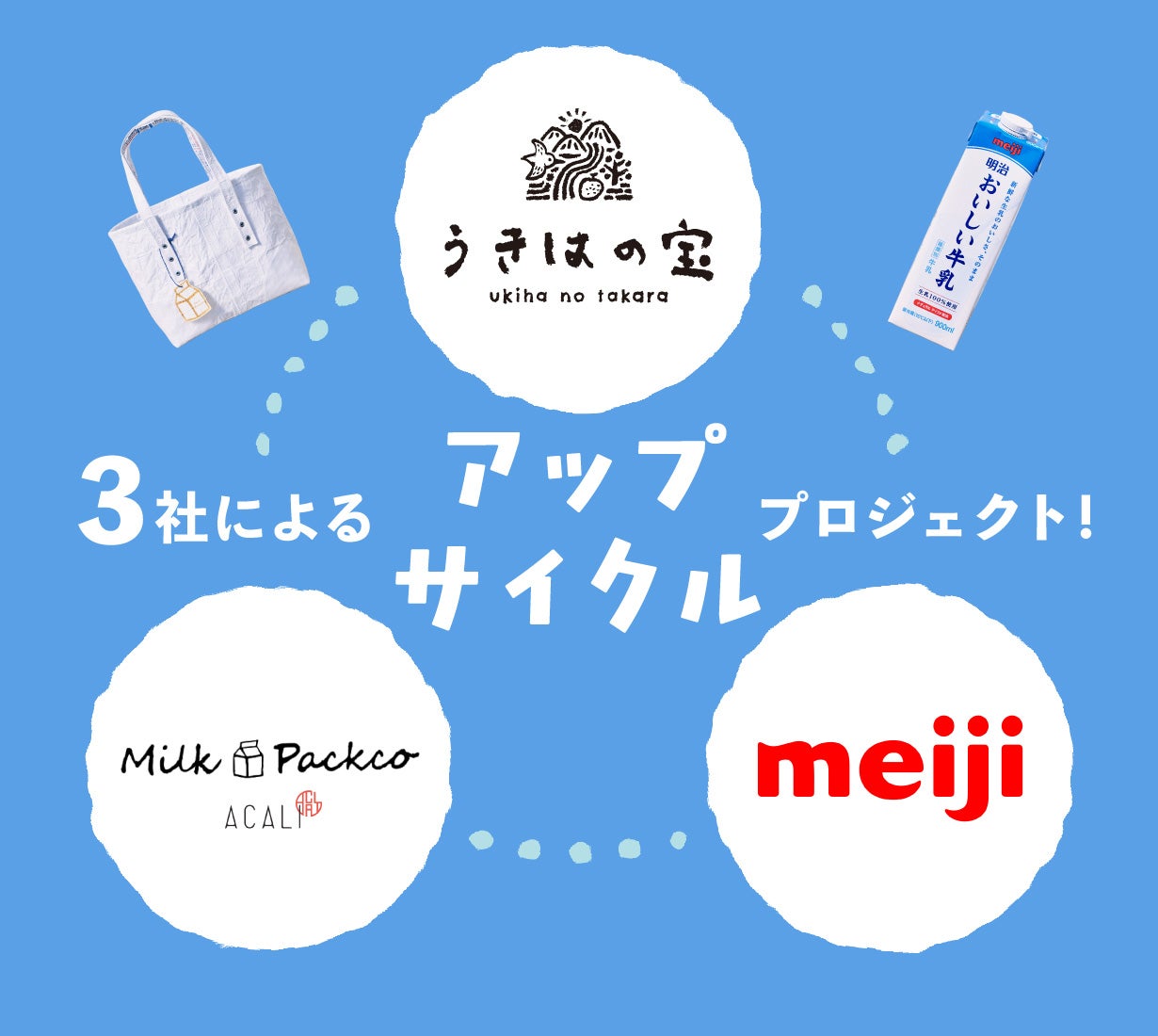 ほぼ牛乳パックで出来たアップサイクル「MILK BAG」のミニトートバッグ