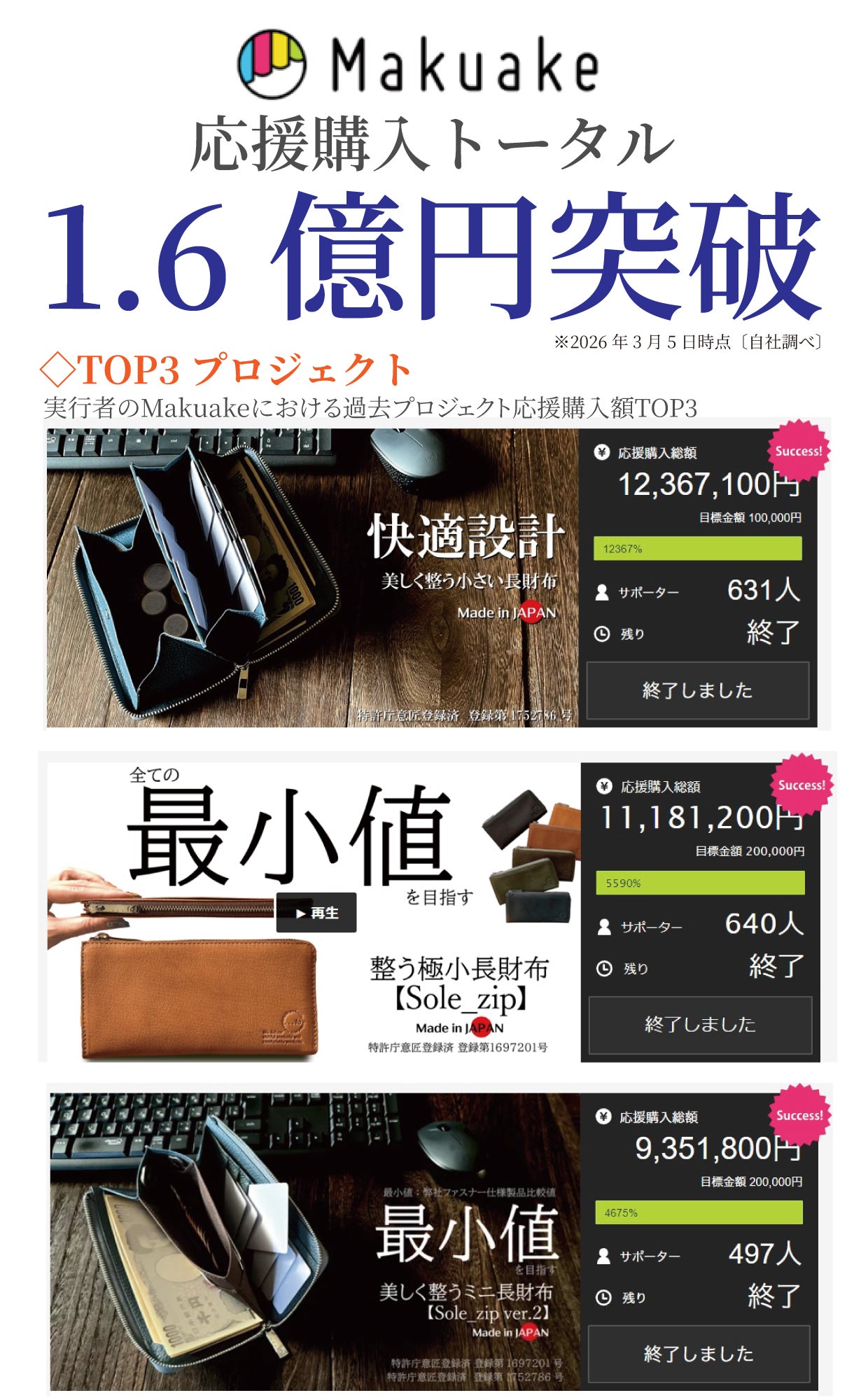 札を折らずに最小・最薄・最軽量へ｜職人技でキャッシュレス時代に最適