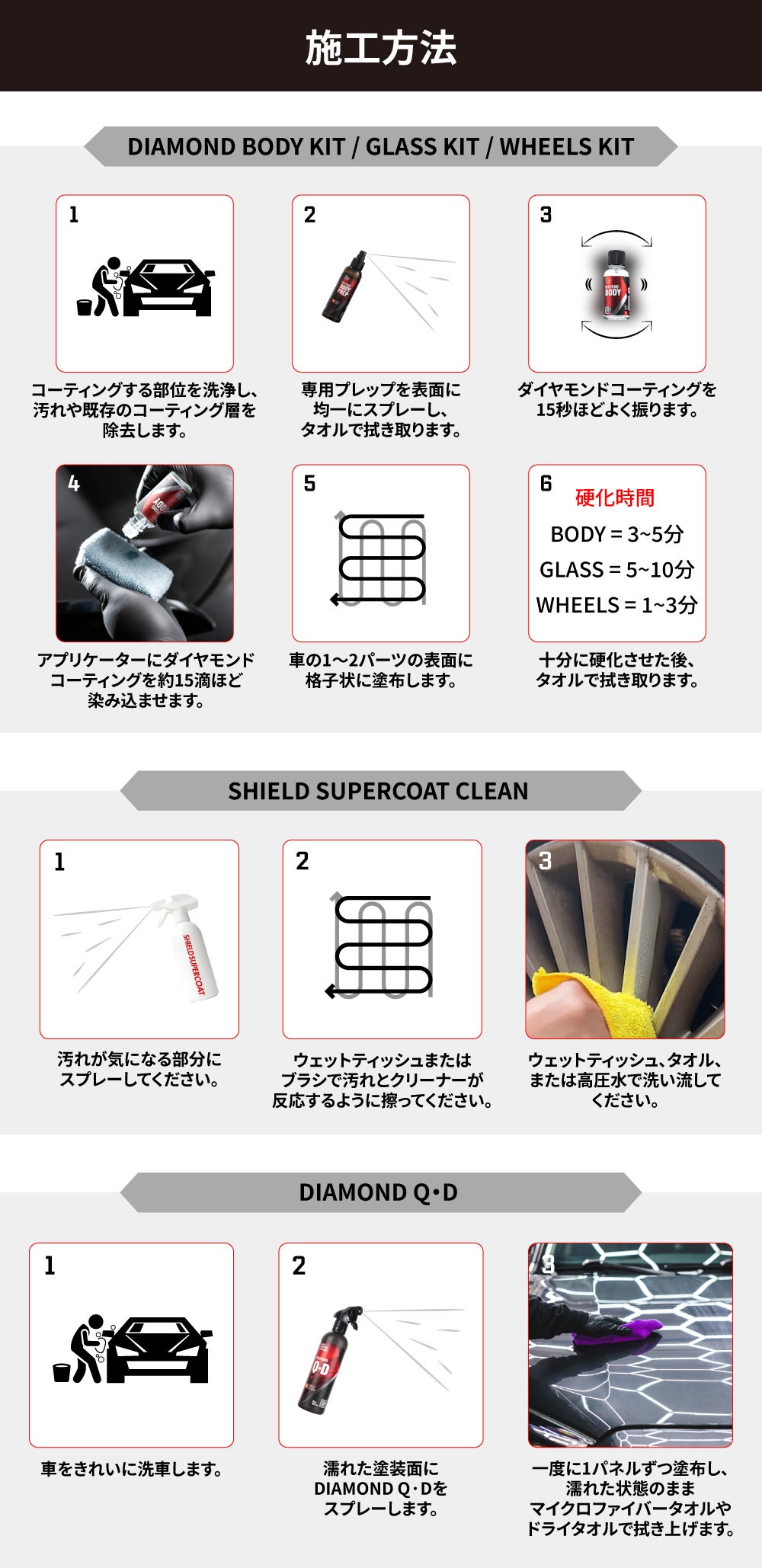 車の光沢】超簡単・超速硬化・18ヶ月持続！車用強力コーティング3種