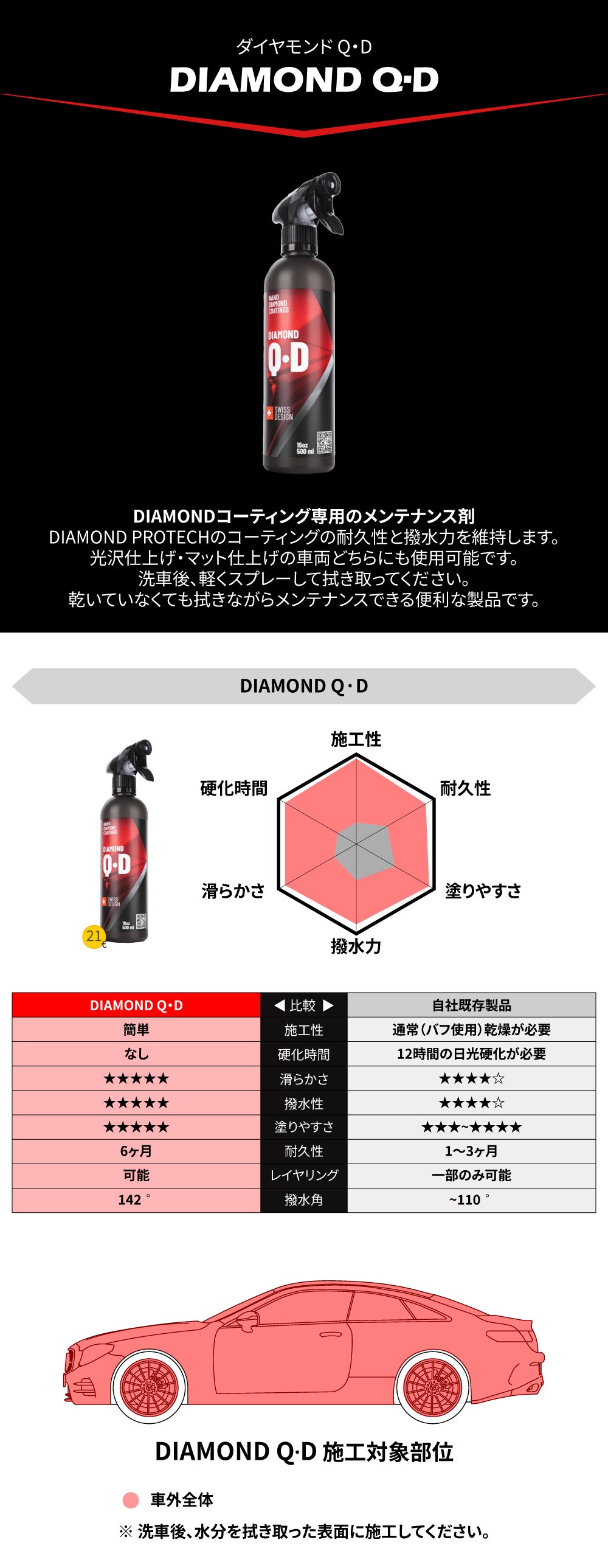 車の光沢】超簡単・超速硬化・18ヶ月持続！車用強力コーティング3種
