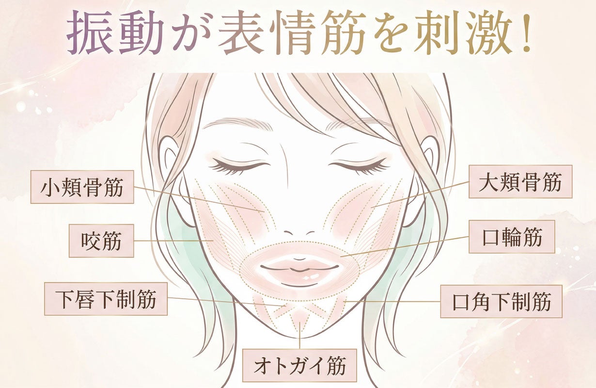 唇でくわえて30秒！Cellshクリスタルリップで鍛える振動フェイス