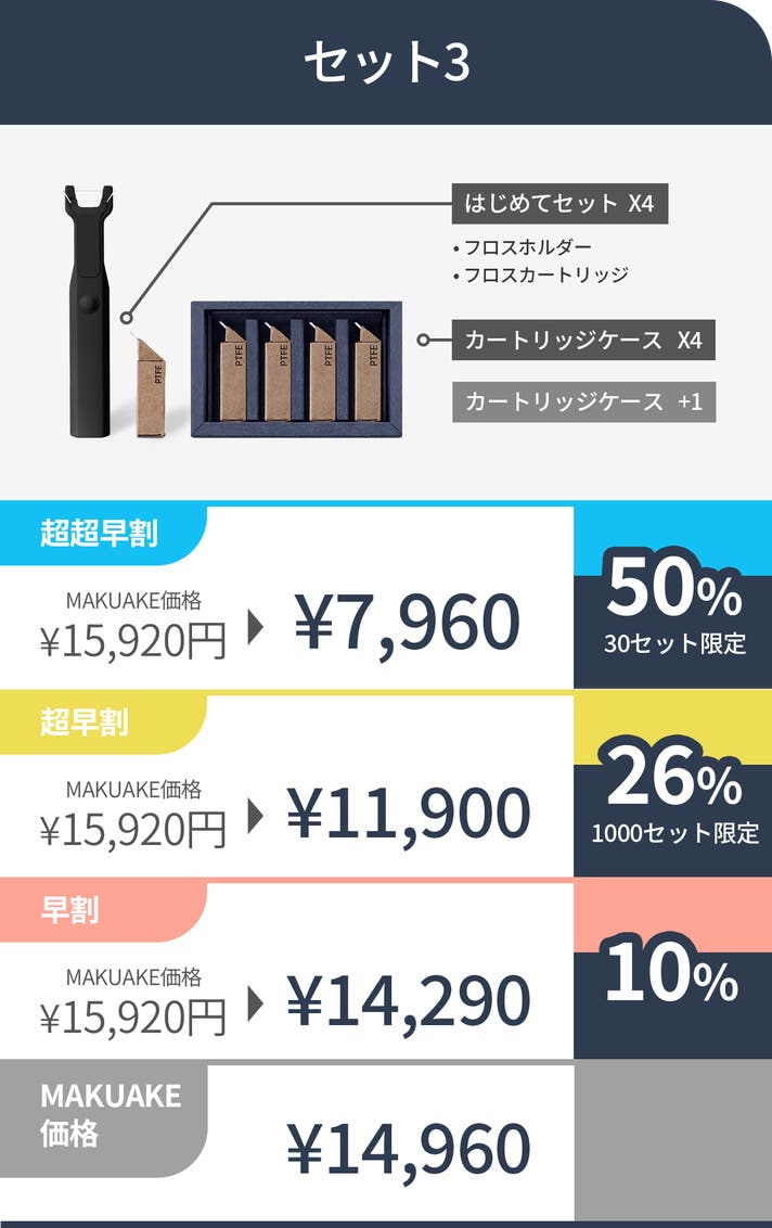市販フロスもOK。時短口腔ケアを叶えるフロスホルダー「FlosserY