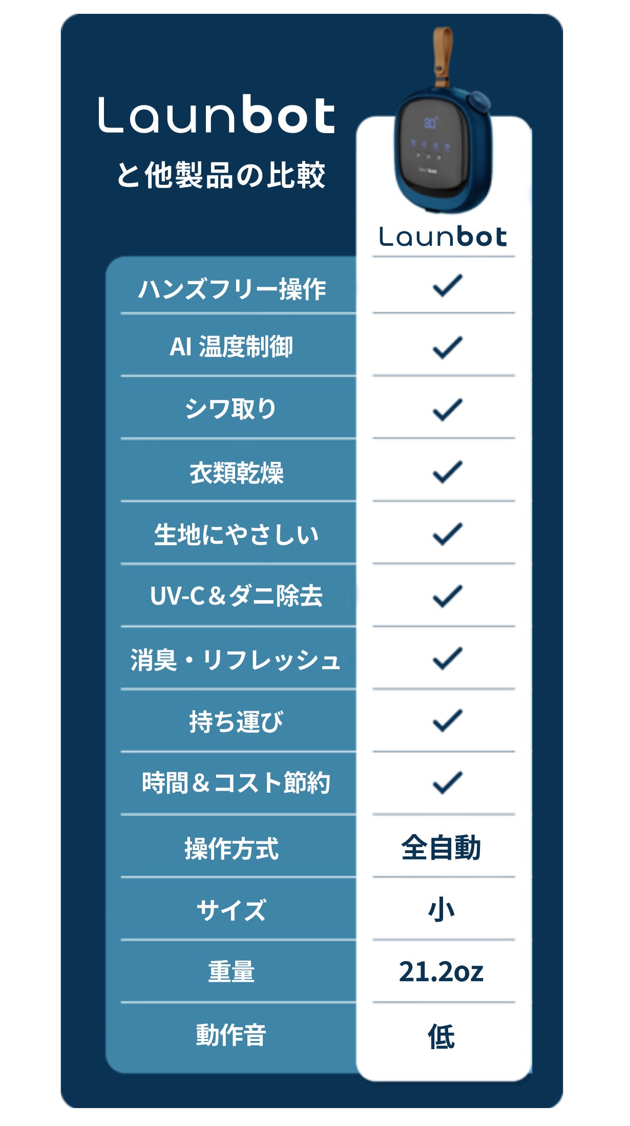 乾燥革命】吊るすだけ。乾燥もアイロンも終わるAI衣類ケアデバイス