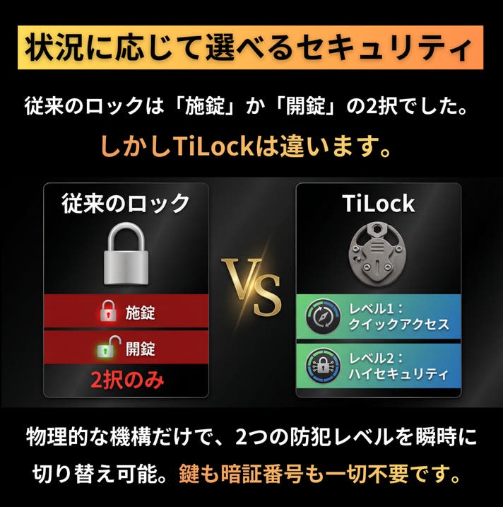 わずか21g！2段階ロックシステム搭載のチタン製メカニカルロックが盗難