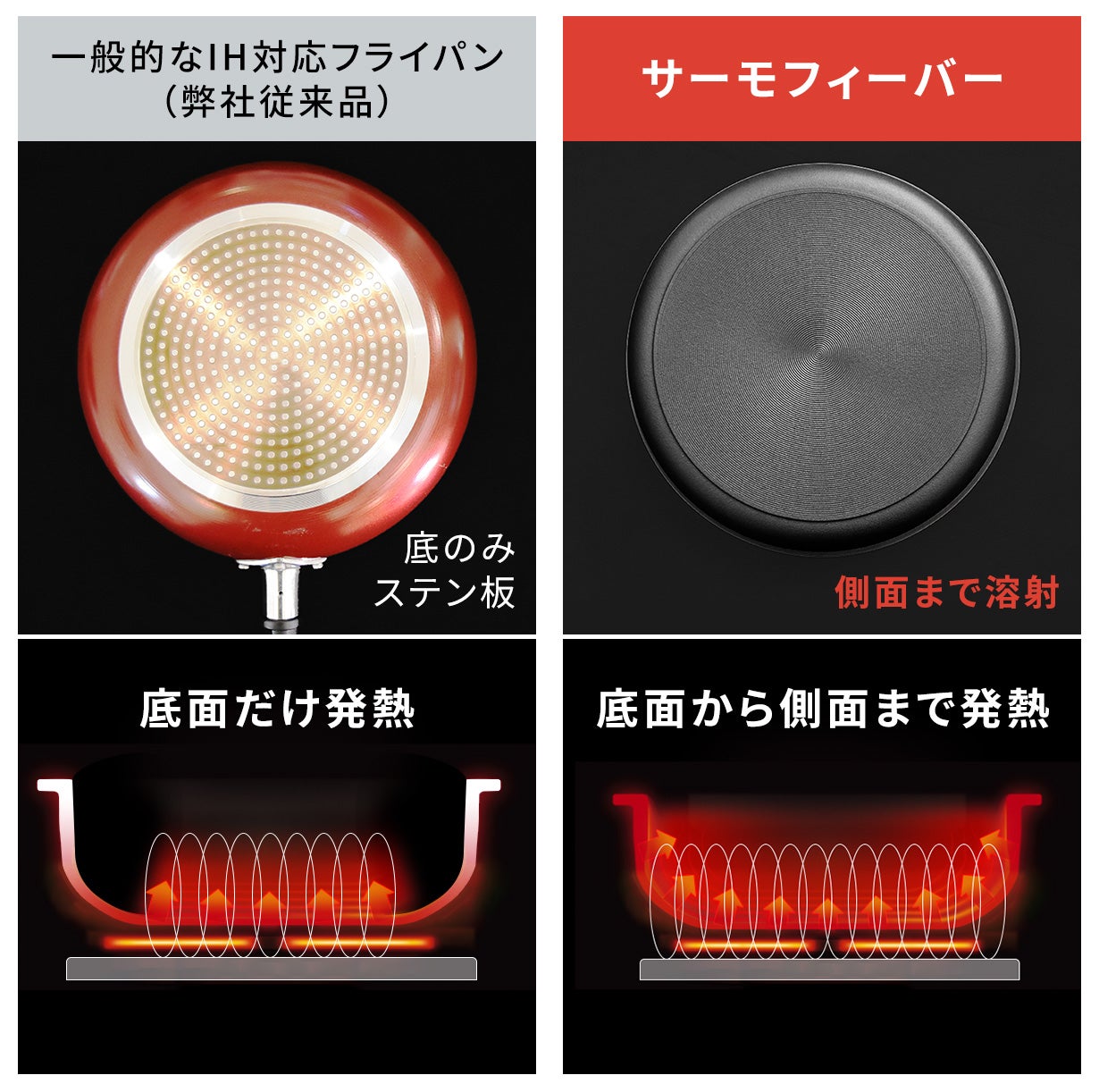 底面＋側面】熱が湧き出す。強火のいらないIH対応フライパン｜サーモ