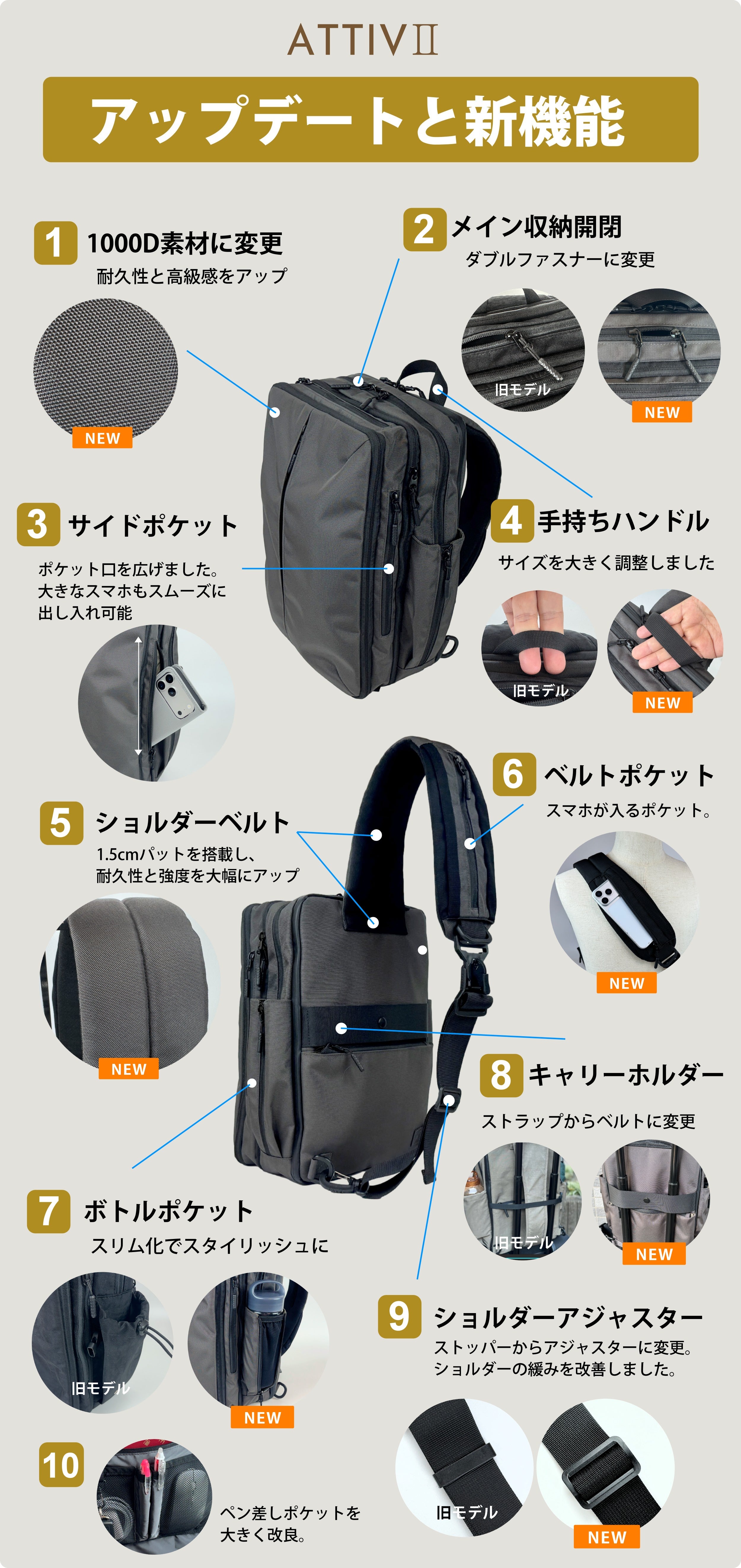 スリムなのに大容量。14インチPC対応6層収納スリングバッグが進化して