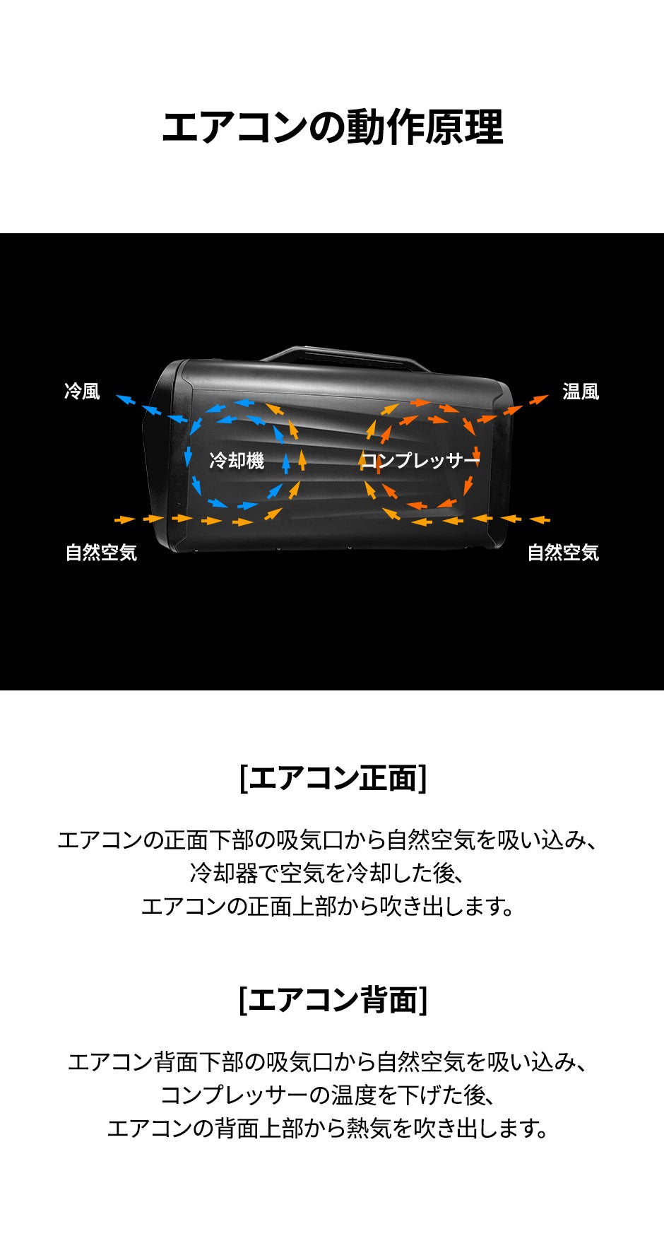 どこでも手軽に使えるポータブルエアコン！快適を自由に！いつでも