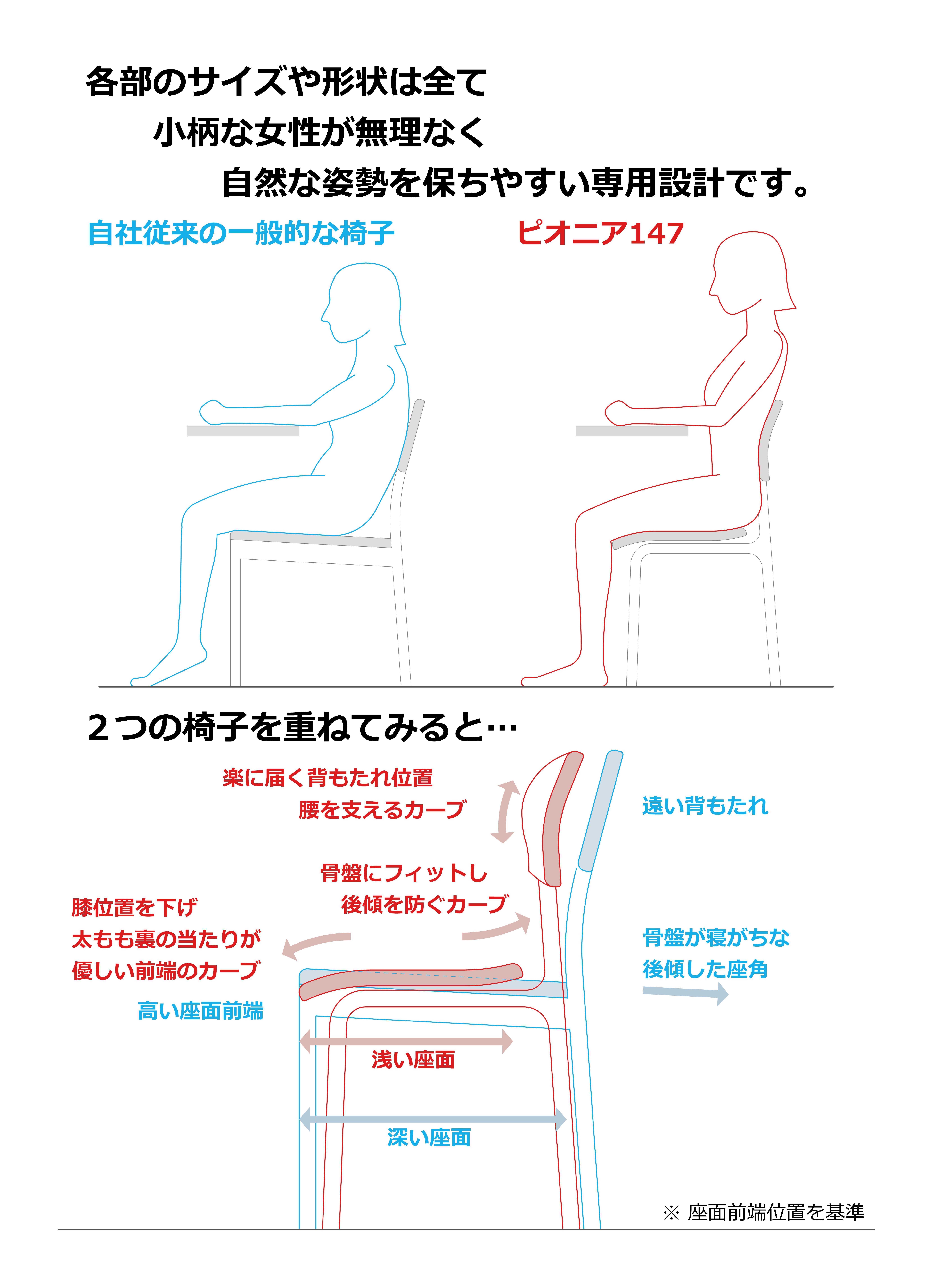 身長147～154cmの小柄な女性にぴったりの椅子。創業80年メーカーの挑戦