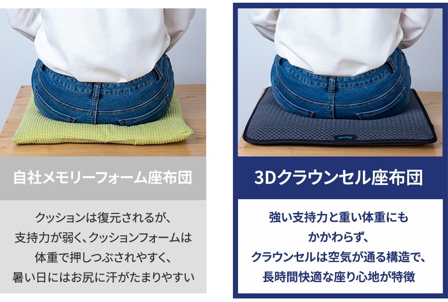 座るだけで涼しい。 4方向通気で汗とクッションを同時に解放3Dクラウン