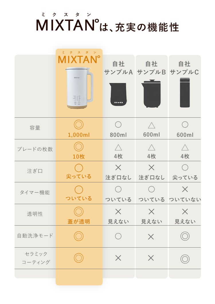 買うより、つくる。豆乳習慣」自宅で簡単・30分！豆乳メーカー【MIXTAN