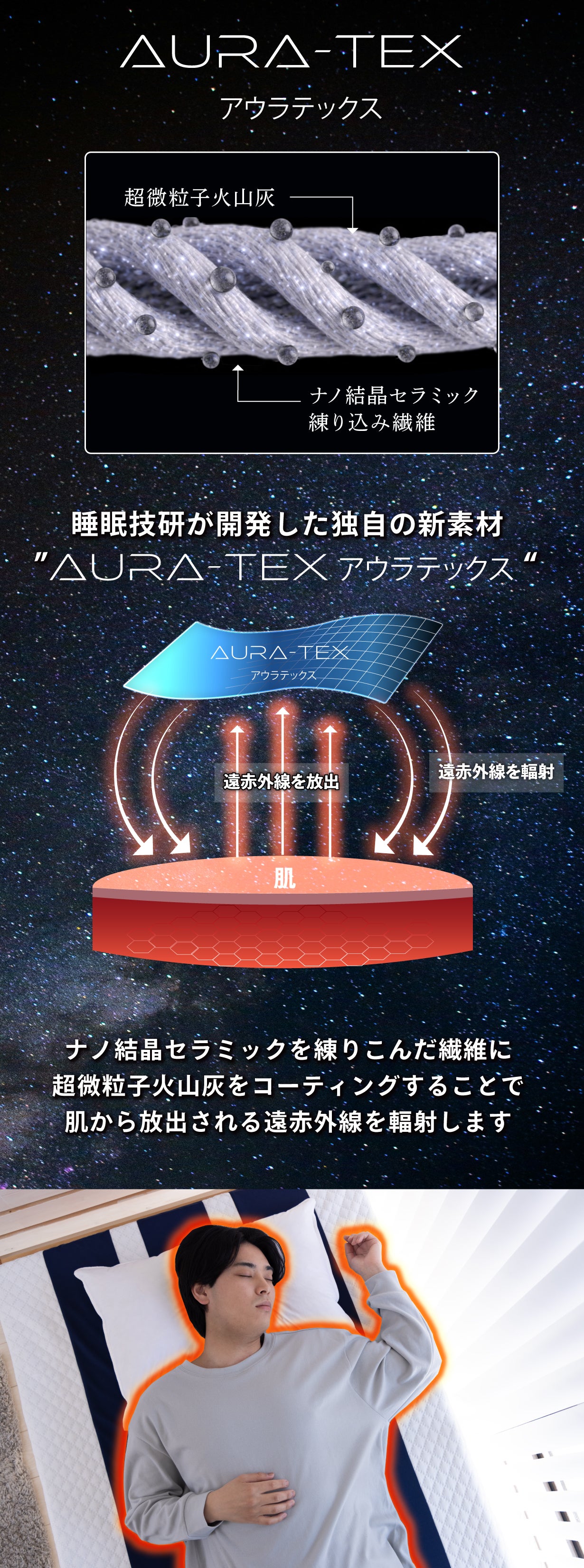 ベッドもフロアもこれ一枚で。CO2削減と機能性を両立したリカバリー
