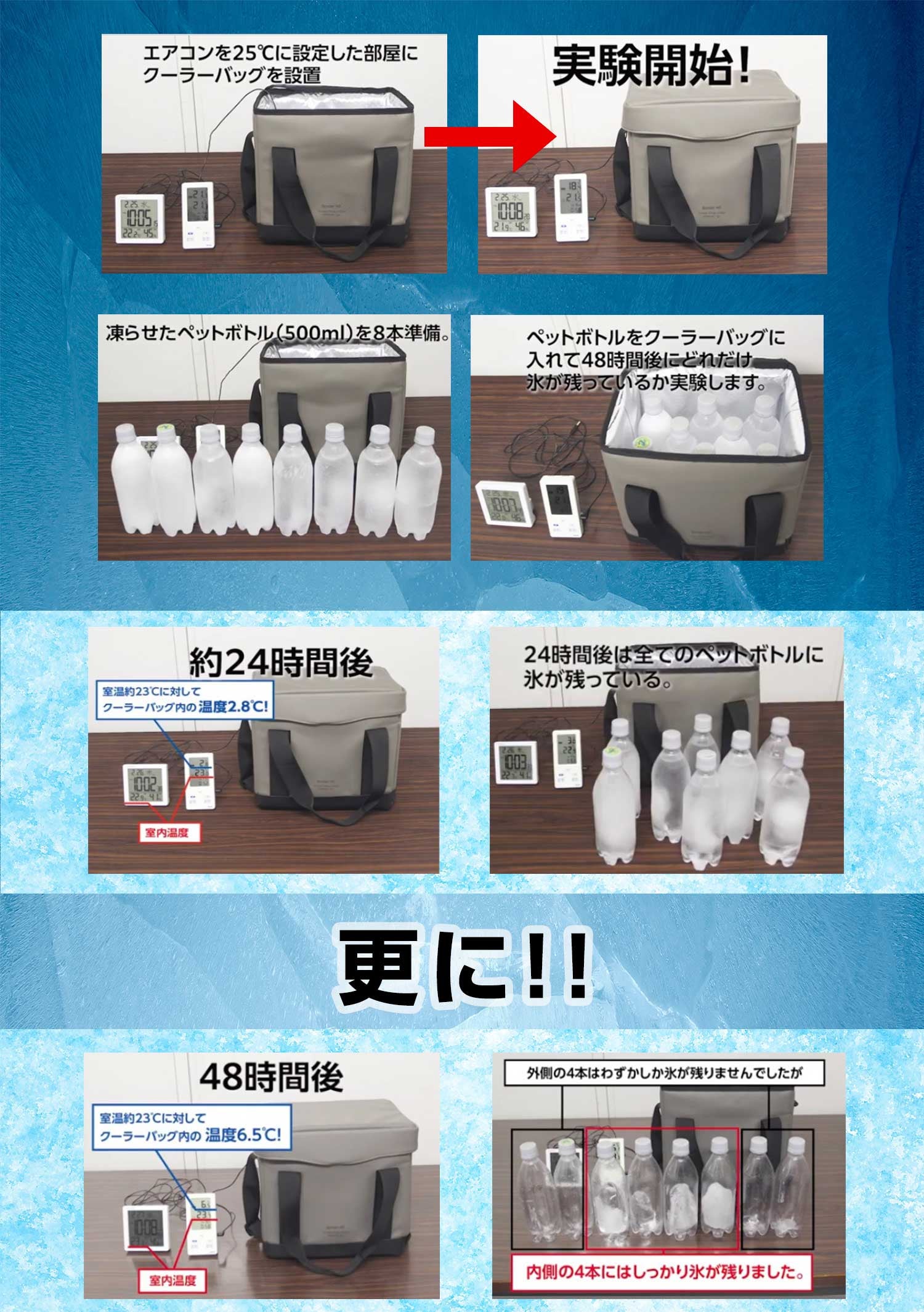 48時間後も氷が残る超保冷力クーラーバッグ、ファスナー無し！1秒で