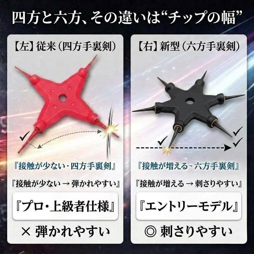 手裏剣ダーツ」誕生10周年！刺さりやすさを極めた新型「六方手裏剣