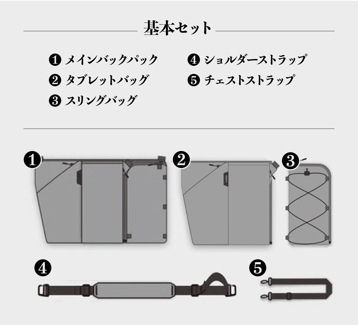 荷物が増えても安心】拡張できる3IN1トラベルバッグ｜大容量×整理力