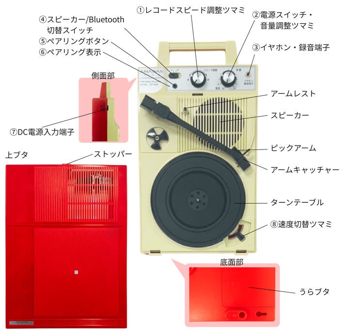 昭和の銘機がBluetooth搭載で復活。どこでも聴ける自由なレコード