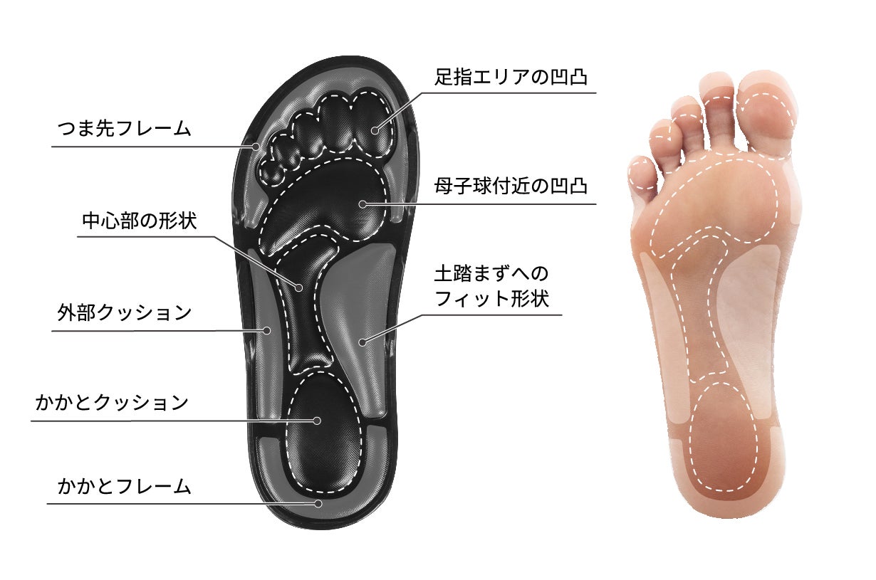 プニプニ突起で足裏からしあわせに。家事がラクになるスリッパ