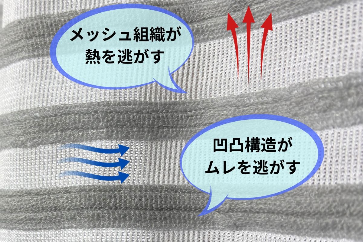 熱帯夜を乗りきる！風通る独自構造生地が寝汗をとり朝までサラサラ快適