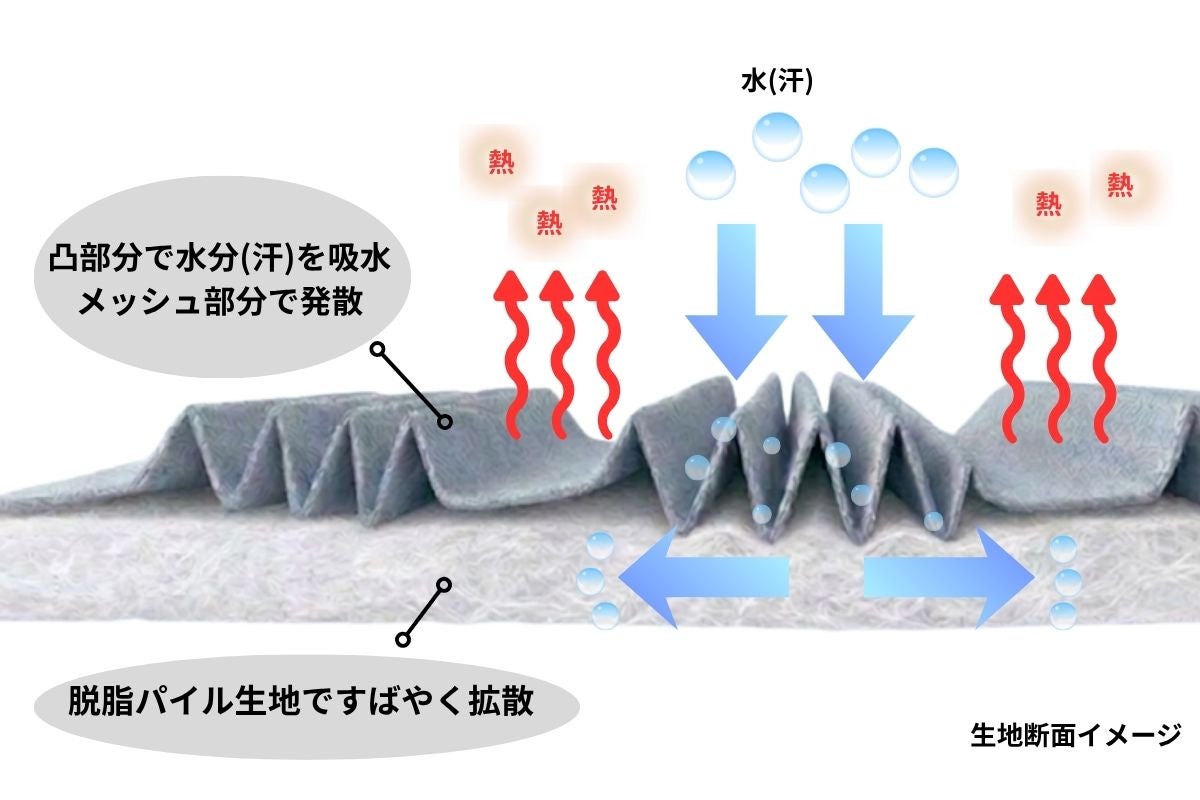 熱帯夜を乗りきる！風通る独自構造生地が寝汗をとり朝までサラサラ快適