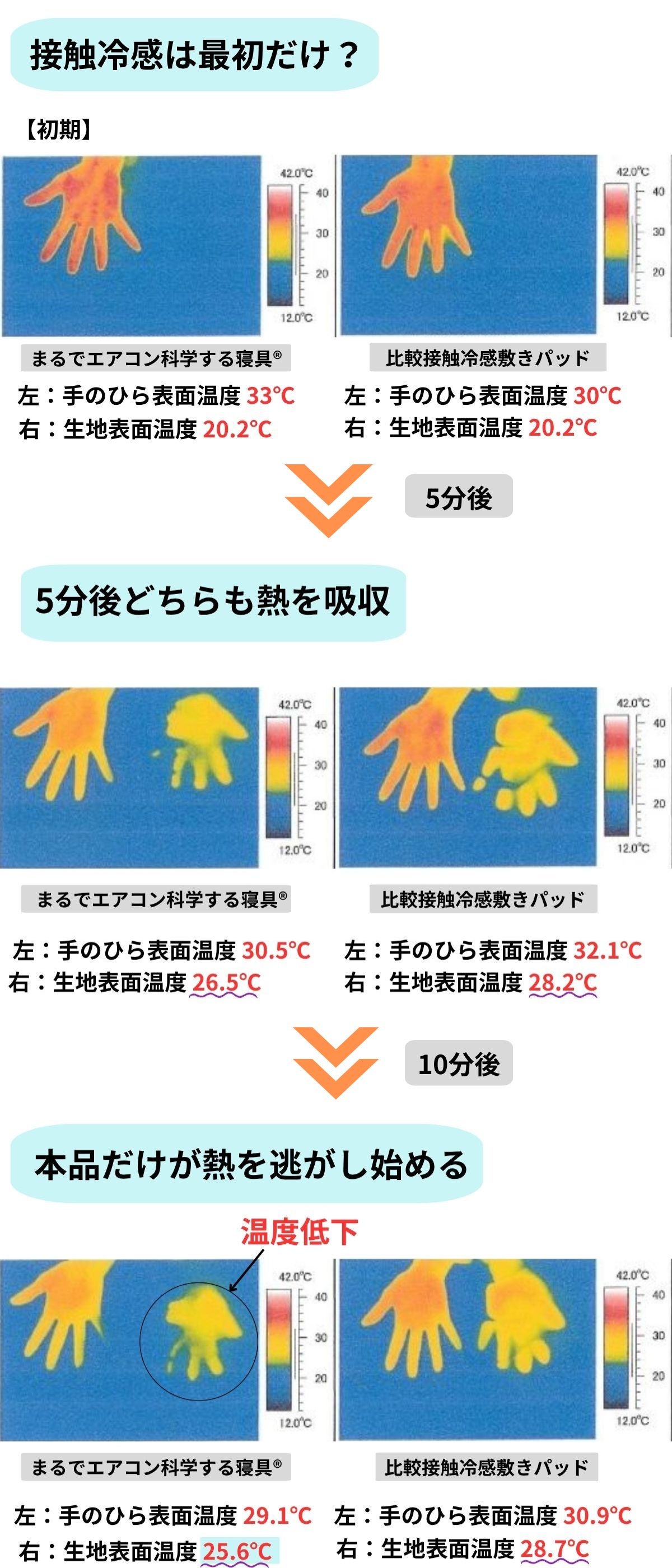 熱帯夜を乗りきる！風通る独自構造生地が寝汗をとり朝までサラサラ快適