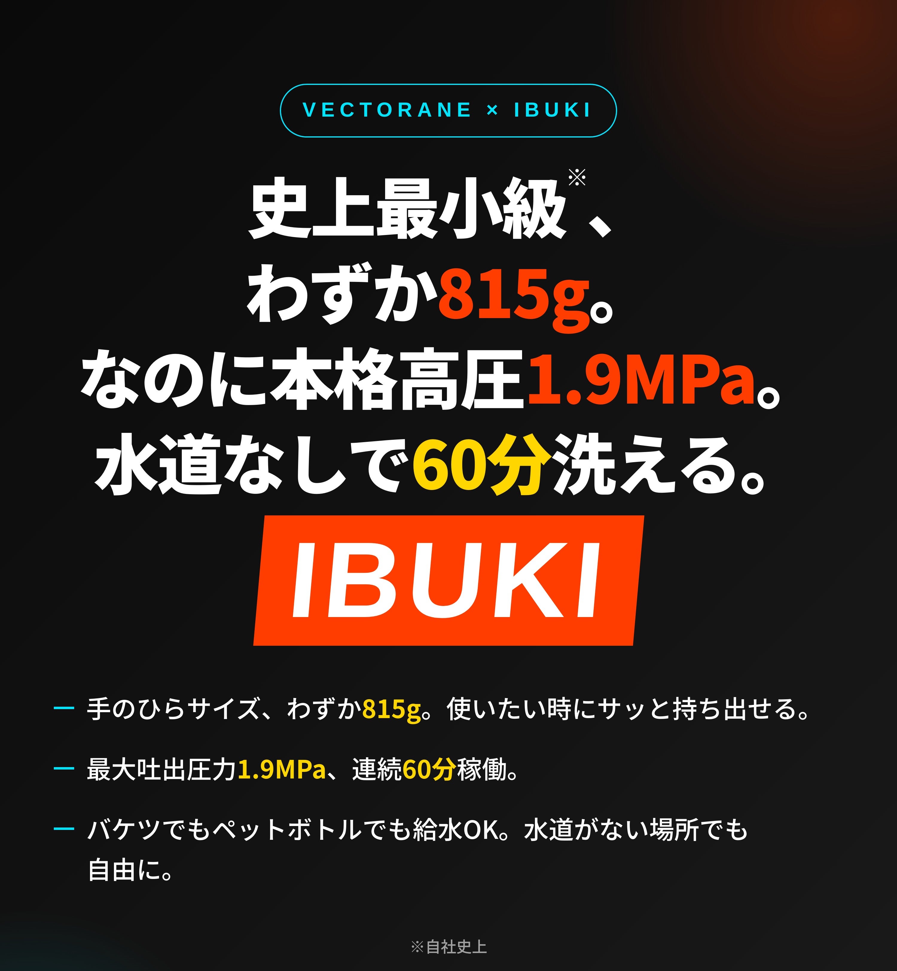 史上最小級※わずか815g。なのに本格高圧1.9MPa。水道なしで60分洗える
