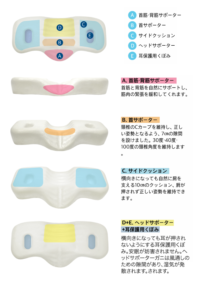 TENTIAL 人間工学デザイン クッション／枕 TENTIAL 人間工学デザイン クッション／枕 楽天市場】人間工学枕