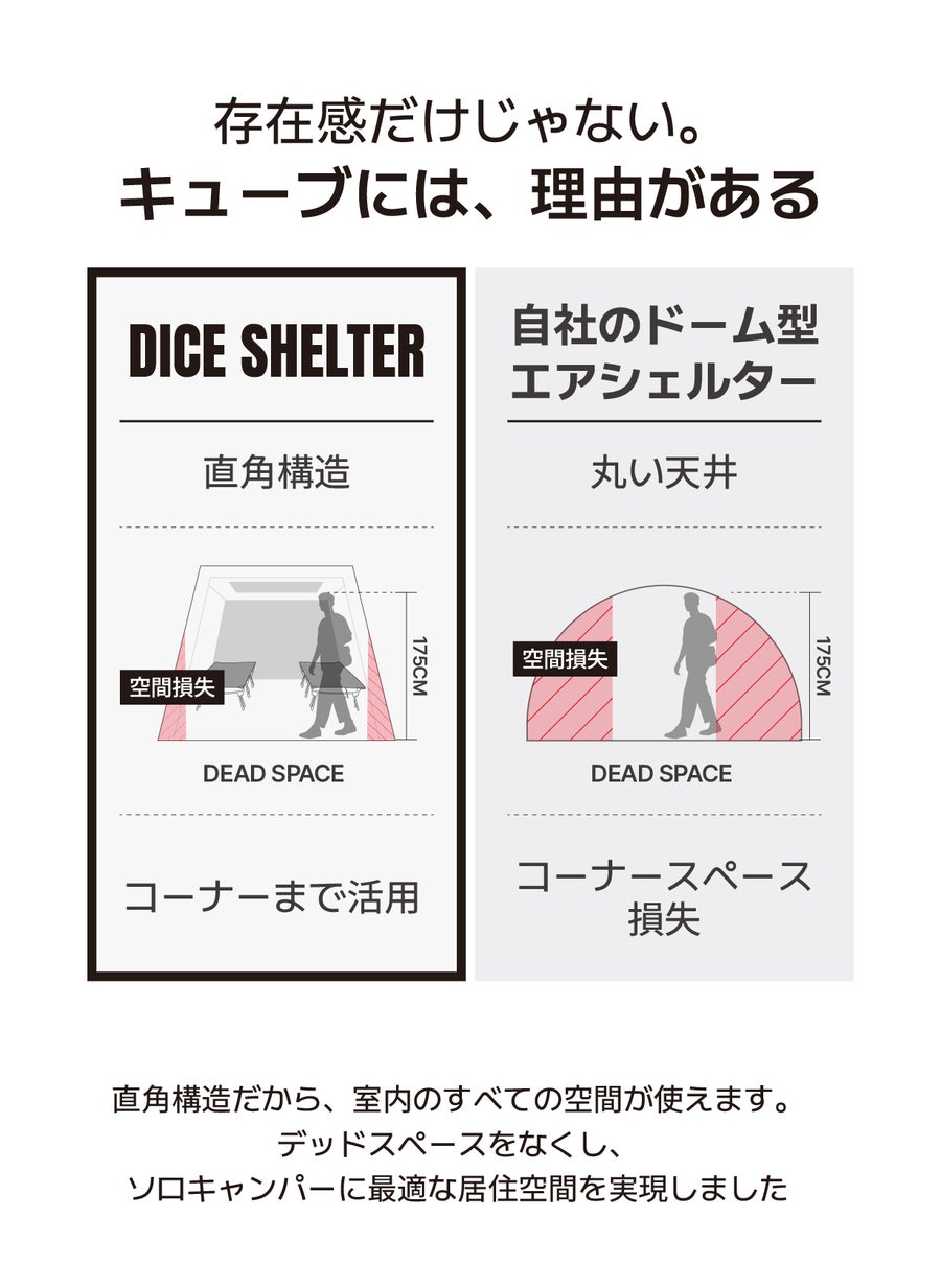 DICE SHELTER