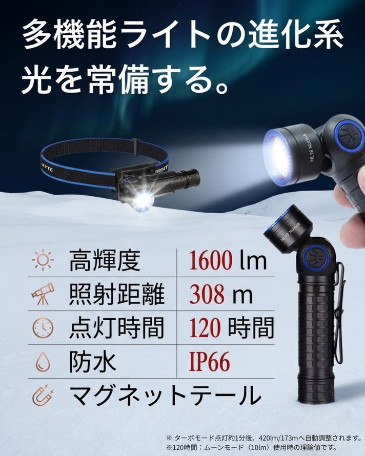 光をカスタマイズ】ハンド・ヘッド・固定の3WAY！多機能ライトの進化系