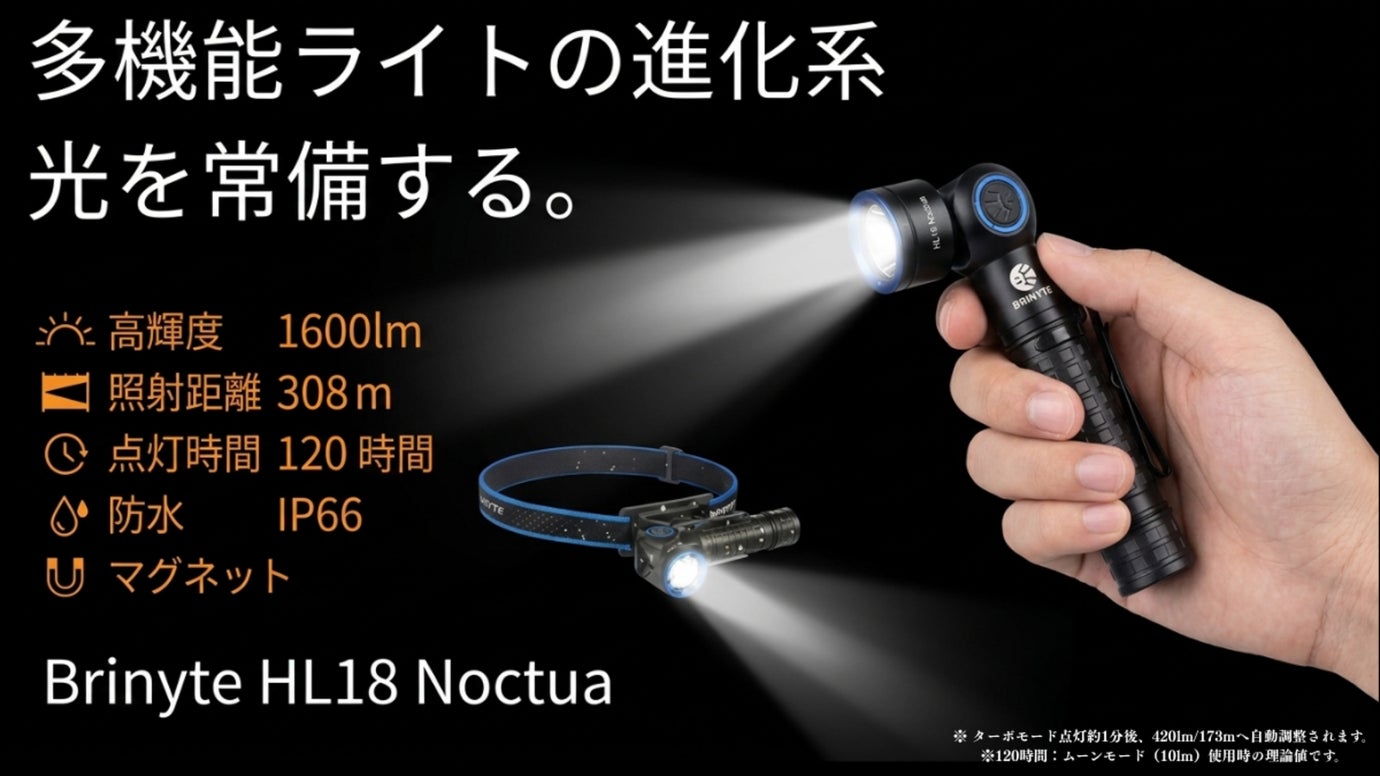 【光をカスタマイズ】ハンド・ヘッド・固定の3WAY！多機能ライトの進化系！