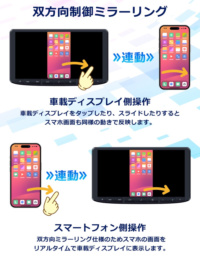 スマホがそのまま車載ディスプレイに！タッチ操作までできる
