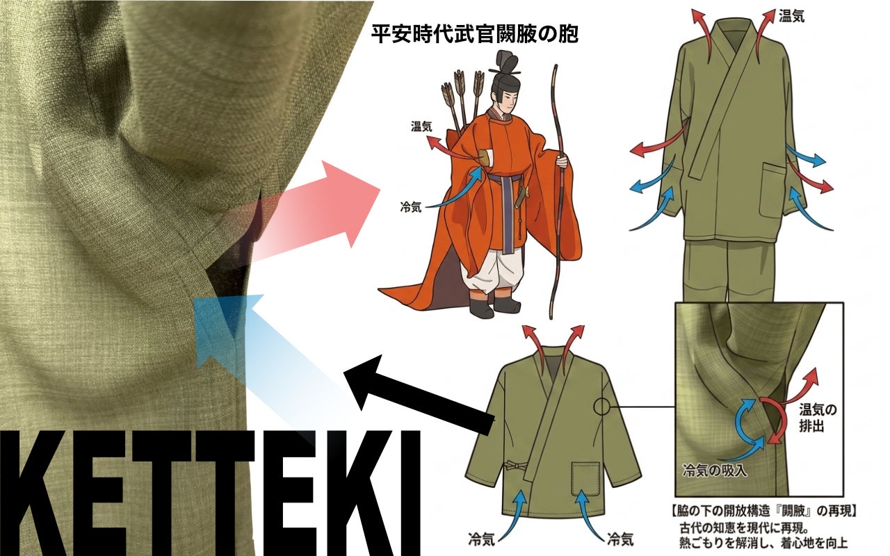 仕立て屋の結論。風を通す平安の知恵「闕腋-けってき」を用いた呼吸