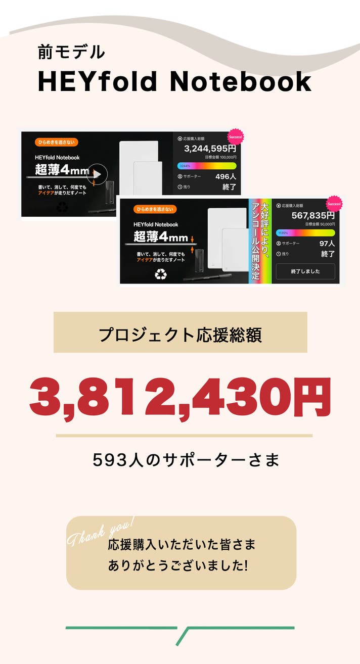 HEYfold第2弾】ひらめきを逃さない、何度でも使えるミニノート