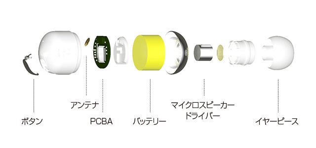 完全ワイヤレスイヤホン＋ワイヤレス充電（Qi）対応ケース＋モバイル