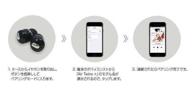 完全ワイヤレスイヤホン＋ワイヤレス充電（Qi）対応ケース＋モバイル