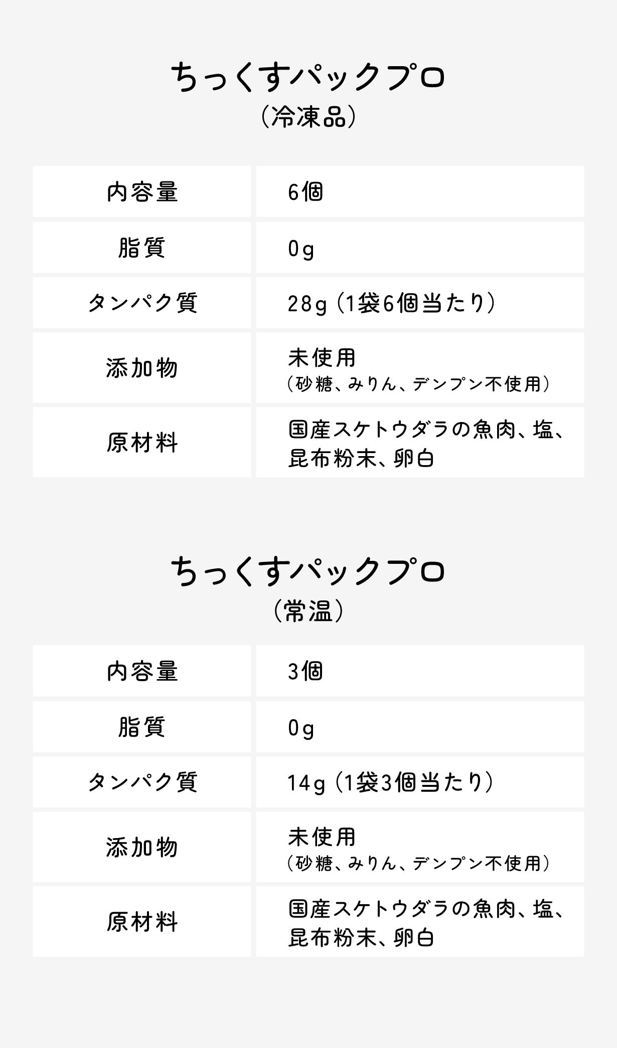 体づくりの新常識はちくわ！創業196年のかまぼこ屋が作る「ちっくす