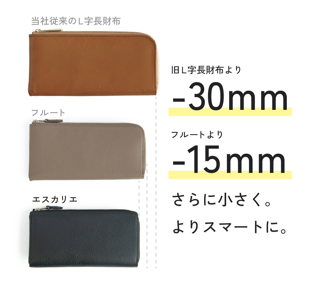 日本独自の職人技】“風琴マチ”で薄いのに大容量！最小級本革L字長財布