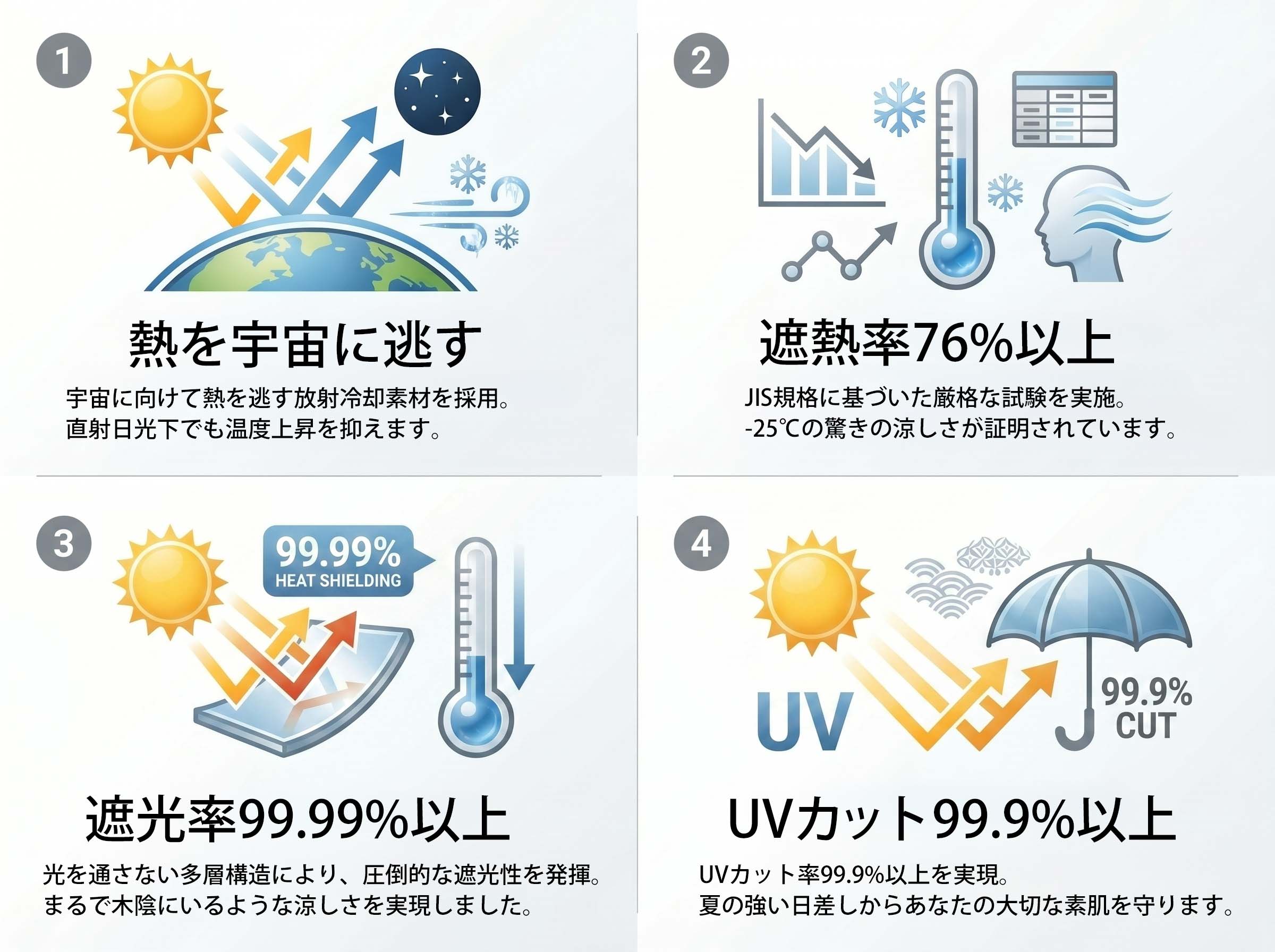 【涼さま専用】 放射冷却技術で、真夏に木陰の涼しさを。この夏を快適に変える