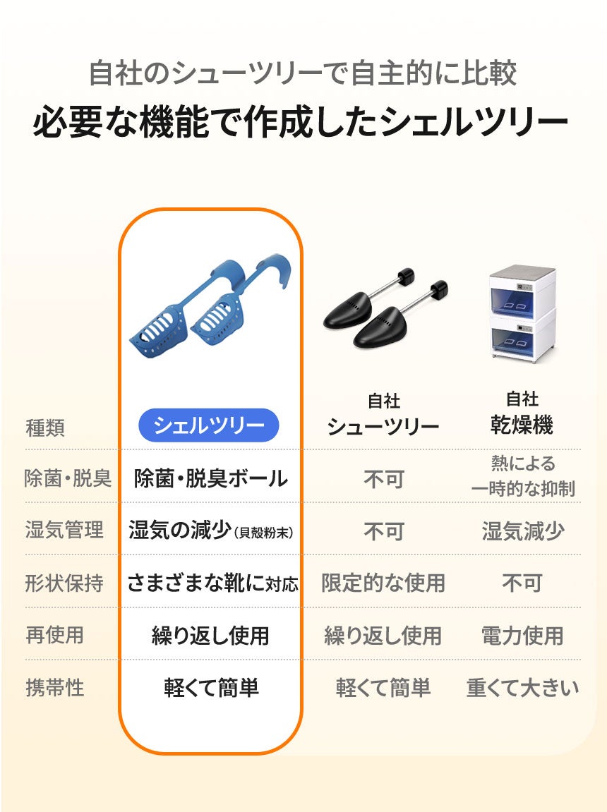 高級革靴からゴルフシューズまで。蒸れず、型崩れを防ぐ進化系次世代